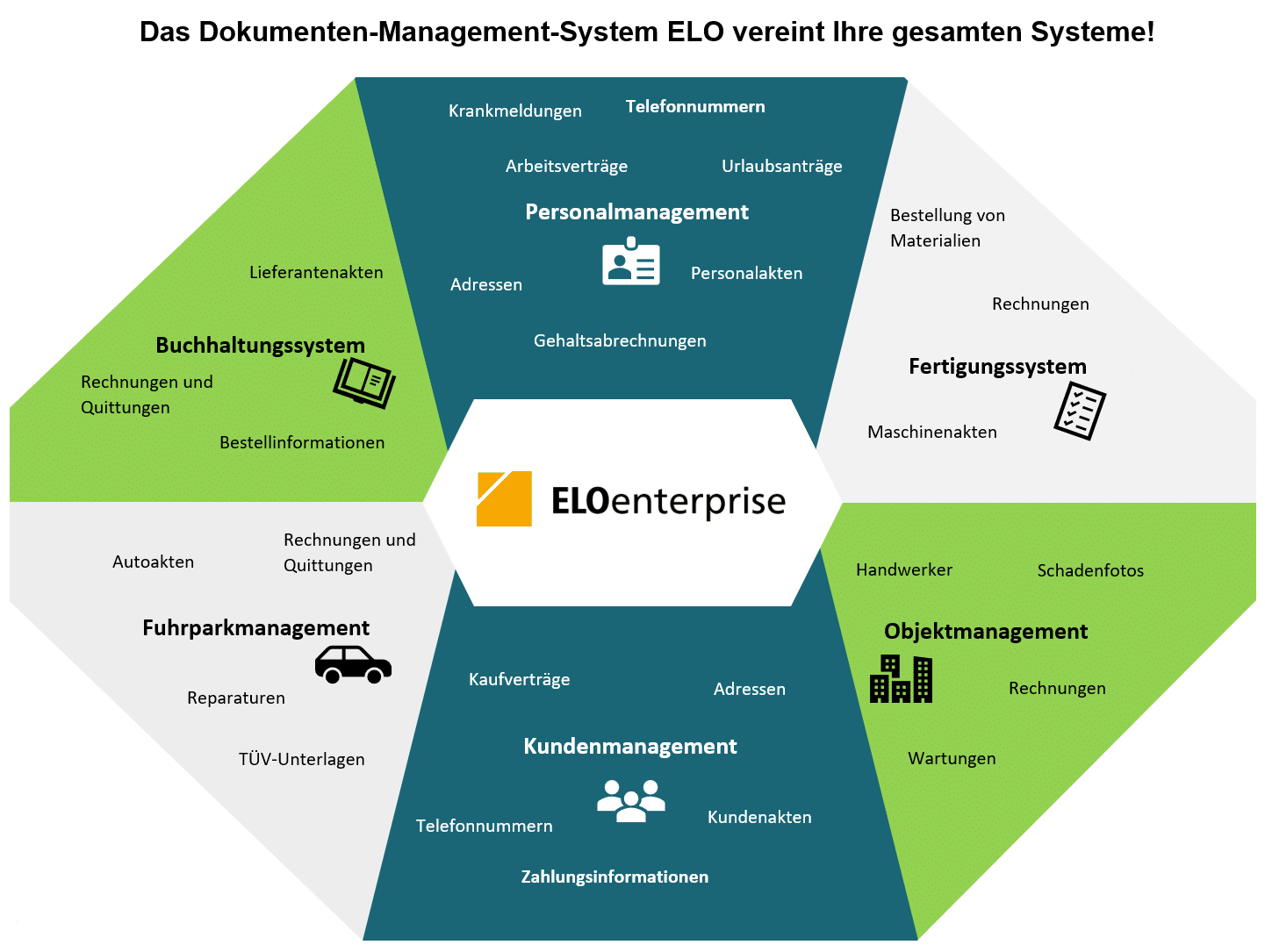 Dokumenten-Management-System-ELO - Jetzt kostenlos testen